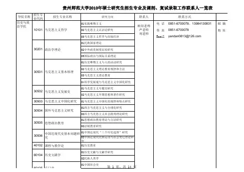 贵师大2010招生专业及调剂、复试联系人