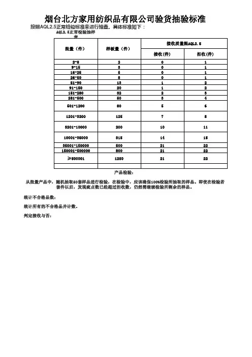 AQL2.5抽检标准
