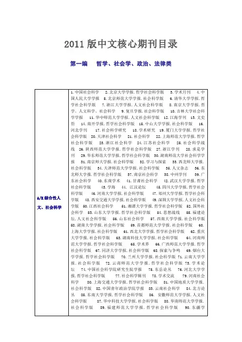 核心期刊目录-2011年版