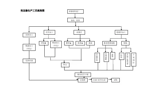 变压器生产工艺流程图