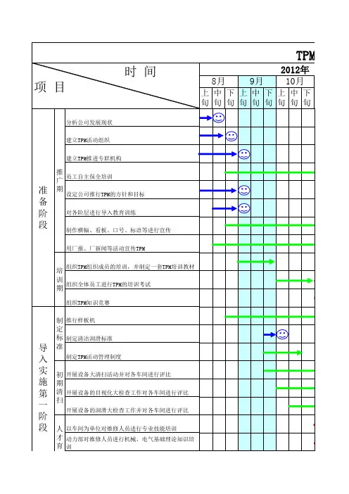 TPM活动推行工作计划表