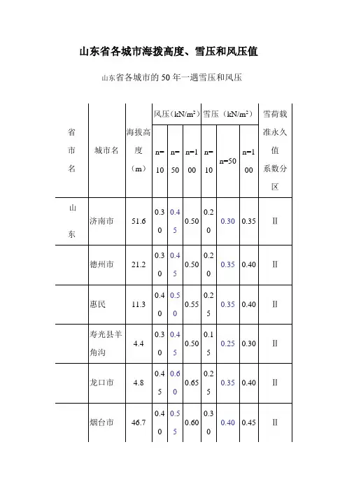 山东省各城市海拨高度、雪压和风压值