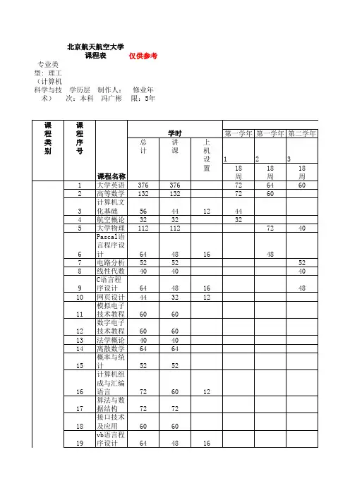 北航计算机科学与技术五年课程参考