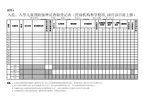 入托、入学儿童预防接种证查验登记表