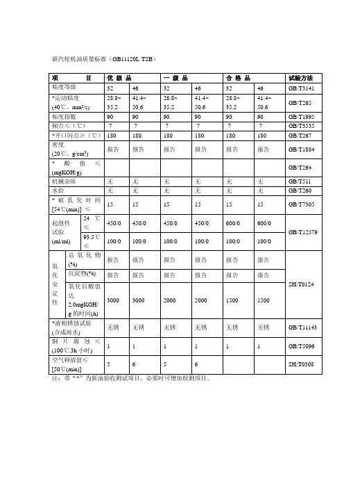 汽轮机油质量标准