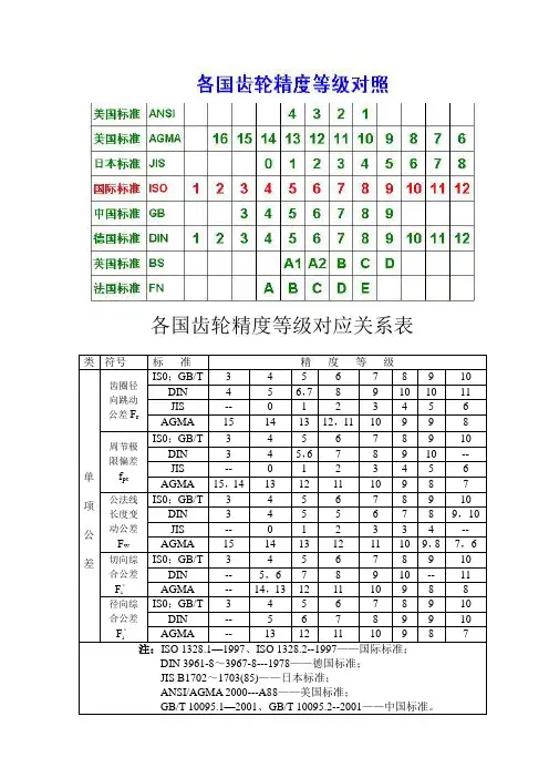 各国齿轮精度等级对应关系表