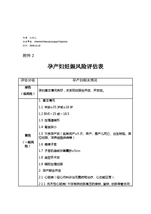 2020年孕产妇妊娠风险评估表