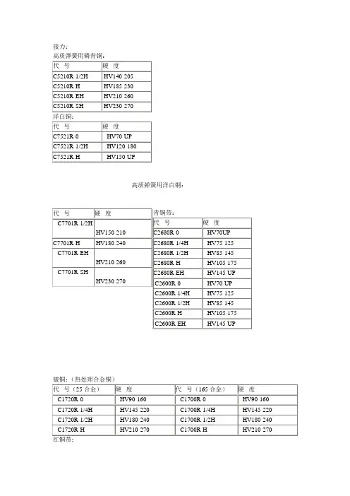 设计技术部冲压常用材料培训 2
