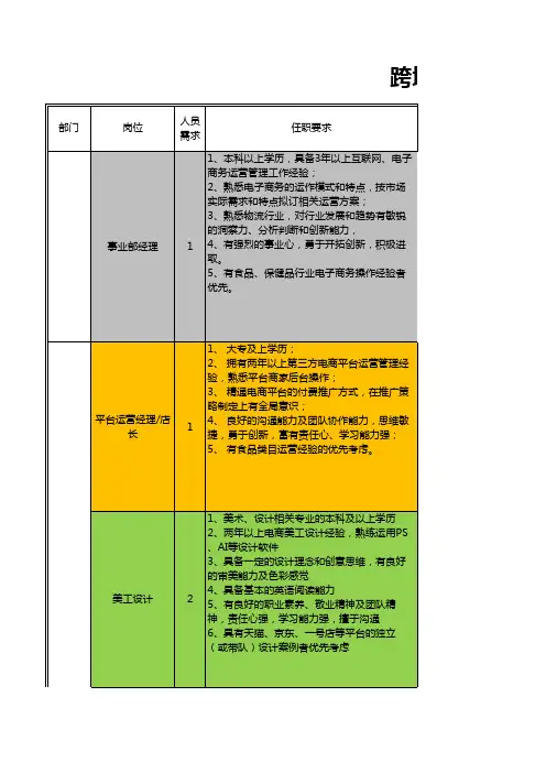 互联网电子商务跨境电商事业部各岗位职责表