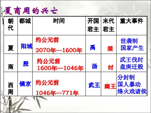 春秋战国历史常识 PPT