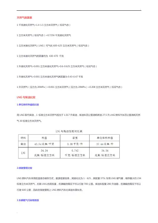 天然气如何换算