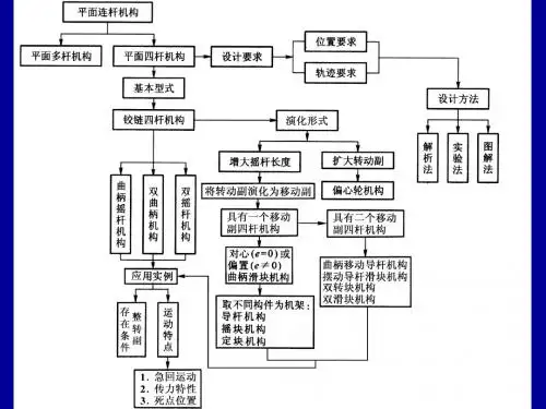 凸轮机构