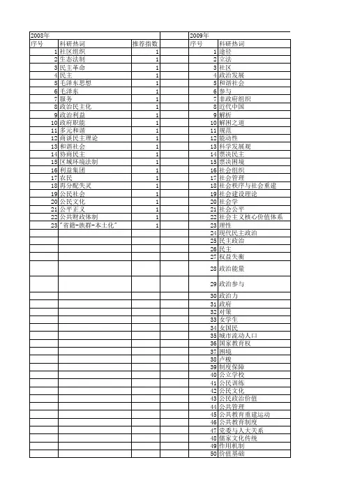 【国家社会科学基金】_民主政治进程_基金支持热词逐年推荐_【万方软件创新助手】_20140803
