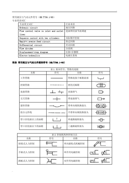 常用液压与气动元件符号