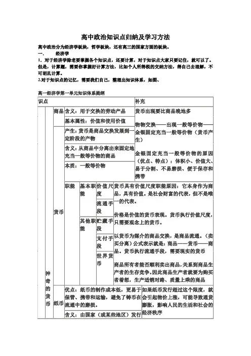 高中政治知识点归纳及学习方法