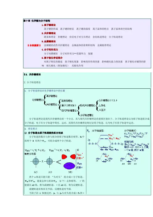 第十章分子轨道化学键与分子结构