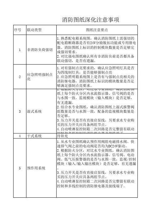 火灾自动报警图纸深化注意事项