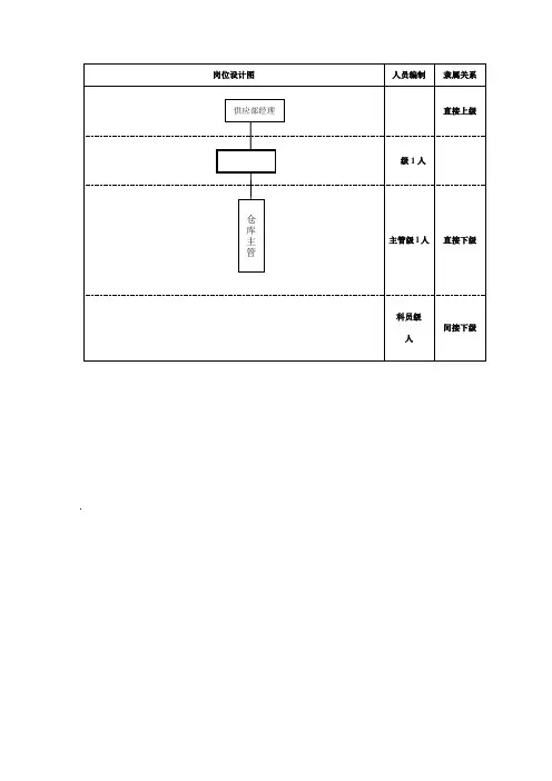 仓库管理员岗位职责说明书