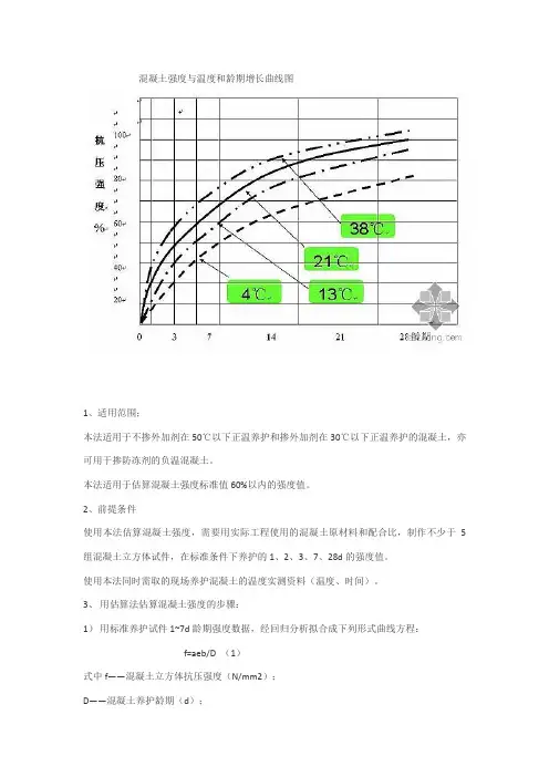 混凝土强度与温度、龄期增长曲线图