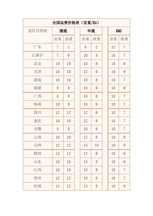 全国运费价格表