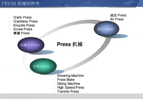 press加工基础