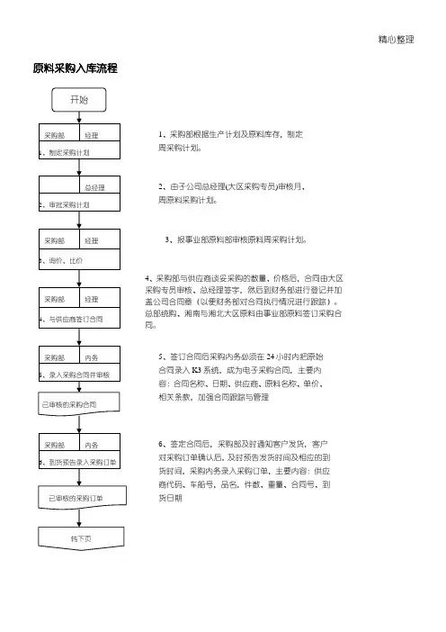 1原料采购入库、出库操作规范