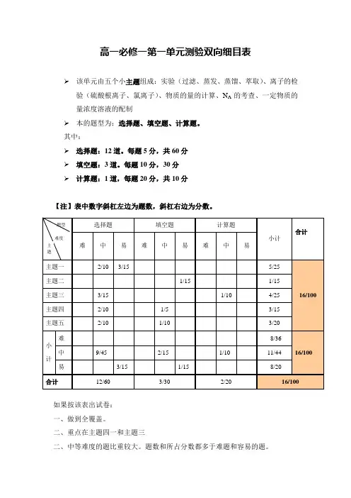 高一必修一第一单元测验双向细目表