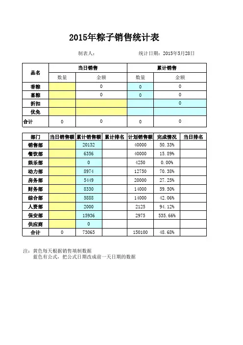 粽子票销售统计表更新