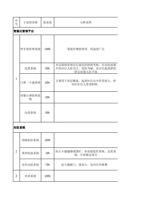 系统集成各子系统工程项目介绍