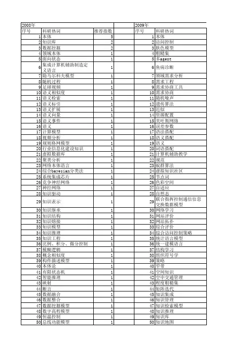 【计算机工程与设计】_知识模型_期刊发文热词逐年推荐_20140726