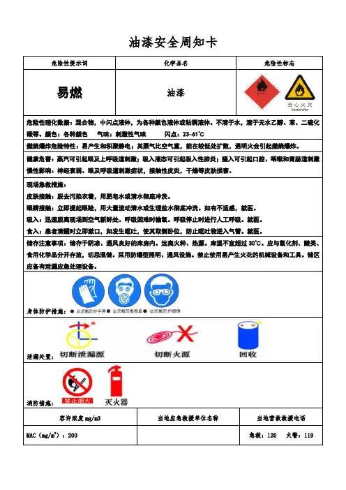 油漆、稀释剂安全周知卡