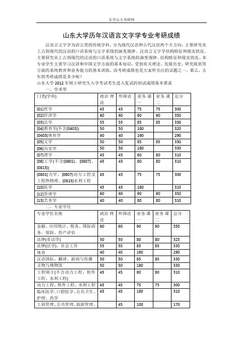 山东大学历年汉语言文字学专业考研成绩