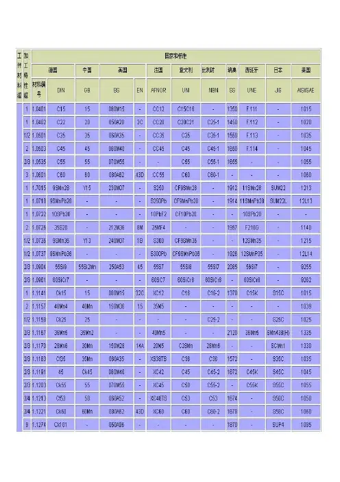 碳钢材料对照表1