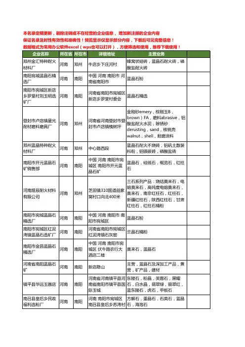 新版河南省蓝晶石工商企业公司商家名录名单联系方式大全87家
