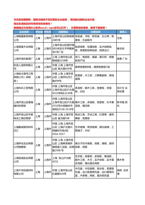 2020新版上海市密度板工商企业公司名录名单黄页大全281家
