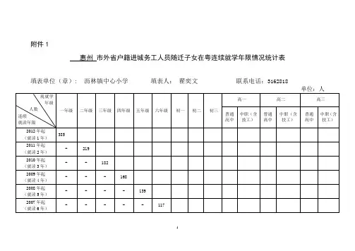 外省户籍进城务工人员随迁子女在粤连续就学年限情况统计表(沥林镇中心小学汇总上报)相关统计调查表1