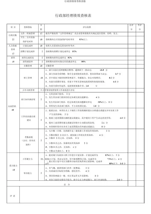 行政部绩效考核表格