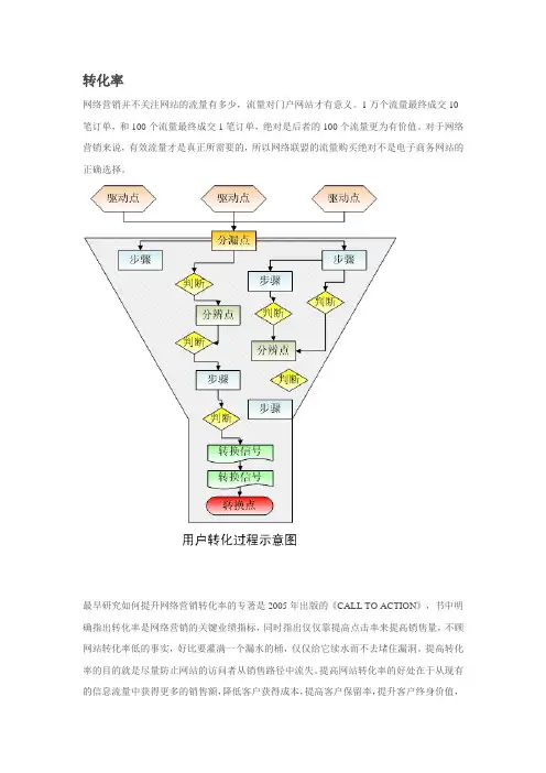 网络转化率