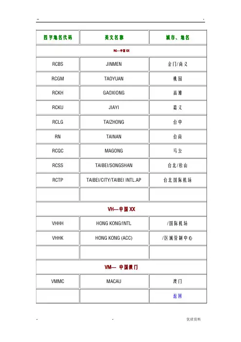 中国机场四字代码(全)