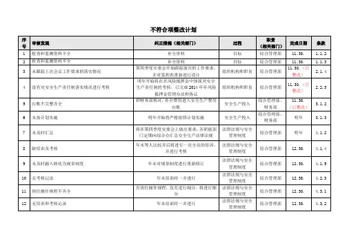 不符合项整改计划