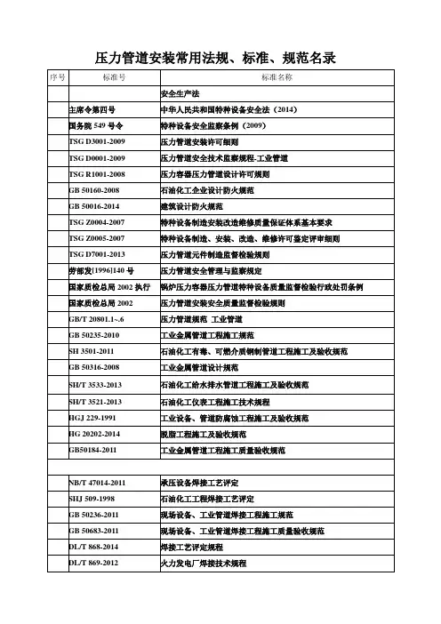 压力管道安装常用法规、标准、规范名录