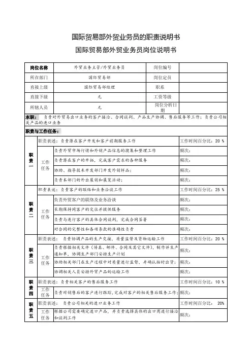 国际贸易部外贸业务员的职责说明书