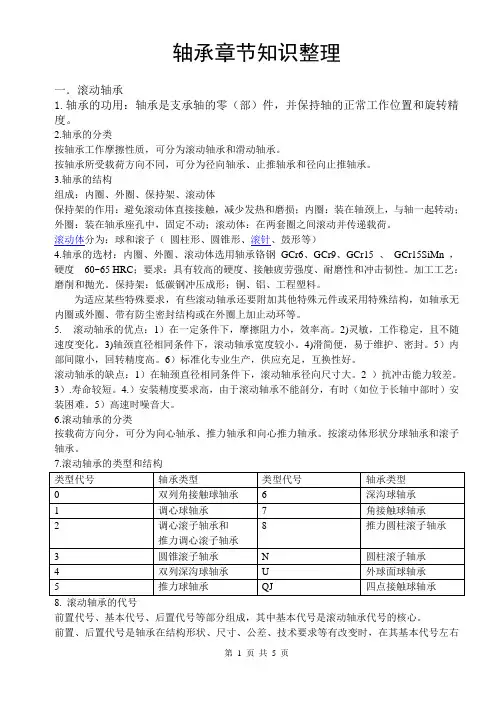轴承章节知识整理