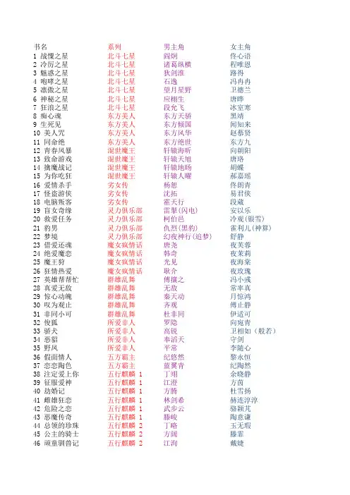 芃羽-作品信息表