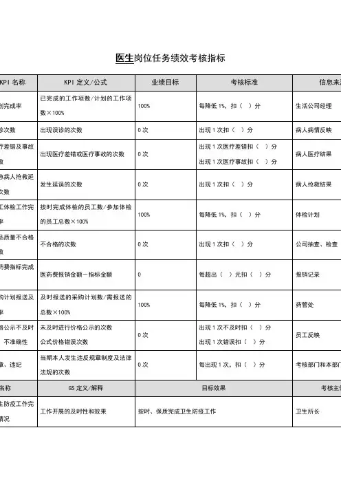 医生岗位任务绩效考核指标