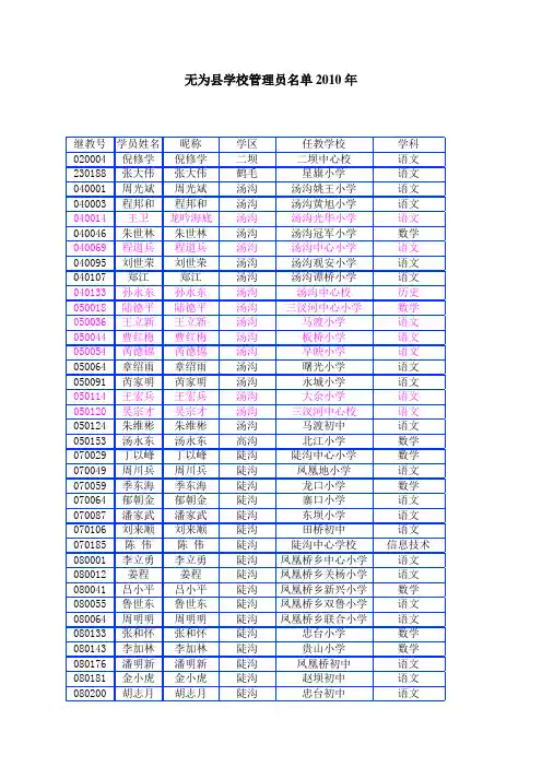 无为县学校管理员名单2010年