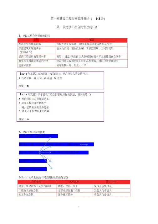 监理工程师合同管理整理资料