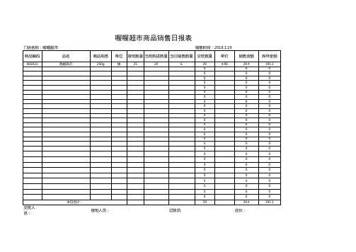 Excel表格通用模板:商超销售日报表