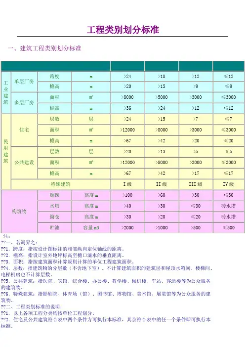 工程类别划分标准(一类、二类、三类、四类)