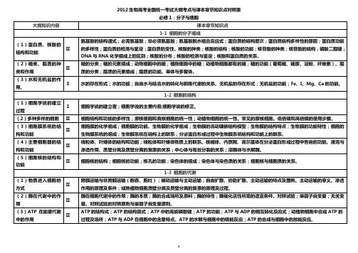 2012生物高考大纲考点与课本章节知识点对照表(带知识点)